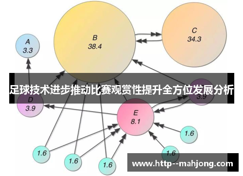 足球技术进步推动比赛观赏性提升全方位发展分析