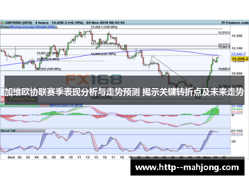 加维欧协联赛季表现分析与走势预测 揭示关键转折点及未来走势 加维欧协联赛季表现分析与走势预测 揭示关键转折点及未来走势